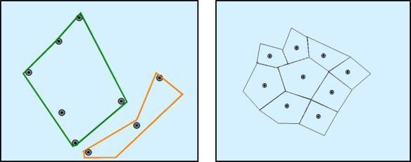 sample territory plans